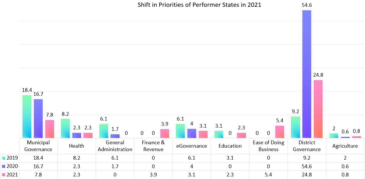 Shift in Priorities of Performer States in 2021-image-2