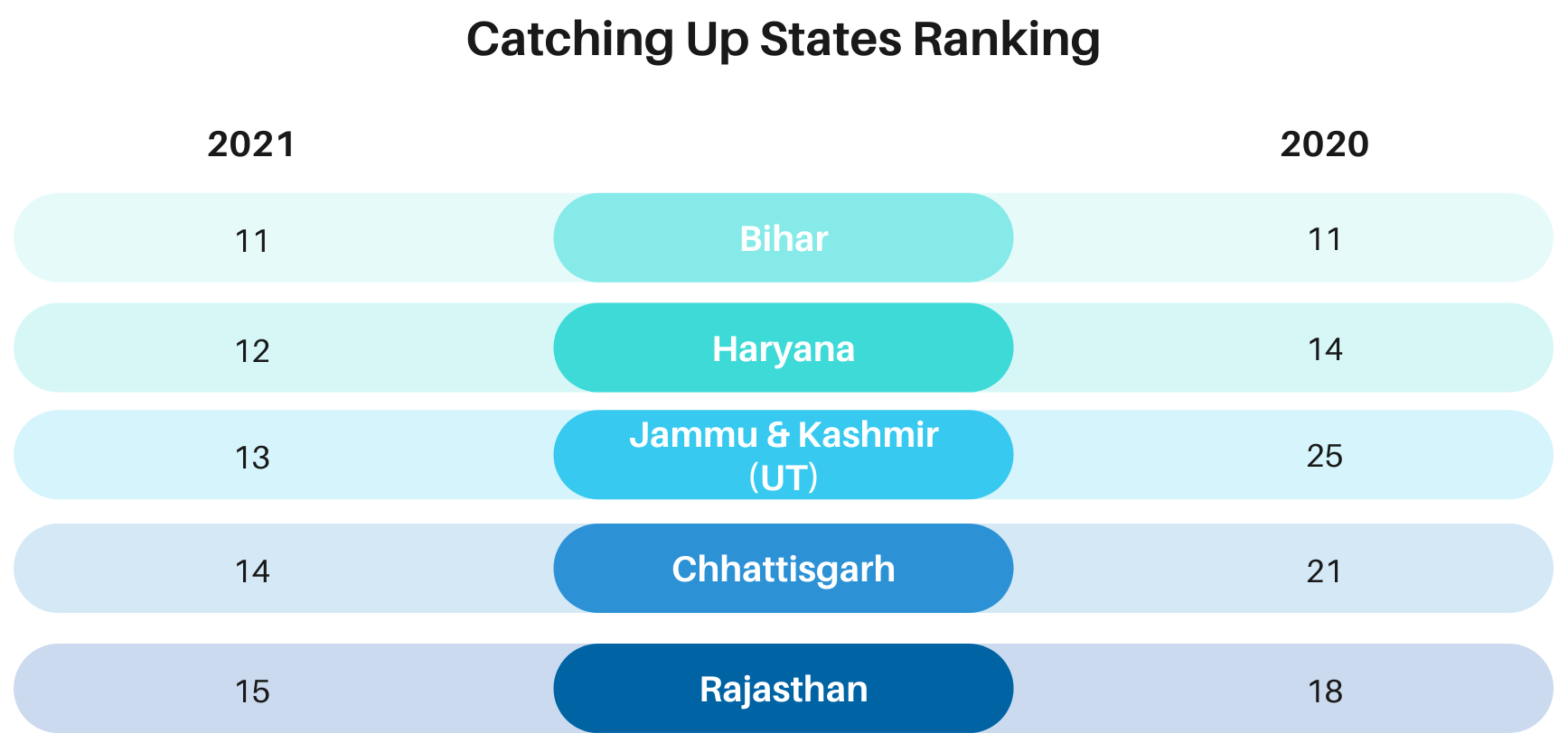 Shift In Priorities Of Catching Up States In 2021-image